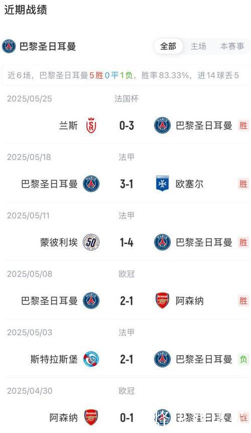 对比上赛季欧冠同期数据,国米或迎两连胜挑战 对比上赛季欧冠同期数据,国米或迎两连胜挑战