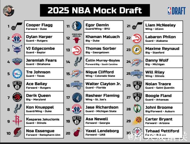 未满19岁球员得分榜:詹姆斯625分居首,弗拉格479分列第三 未满19岁球员得分榜:詹姆斯625分居首,弗拉格479分列第三