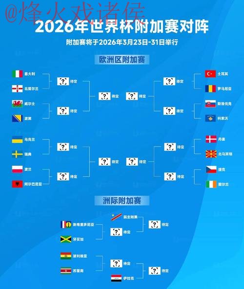 2026世界杯预测哪个好