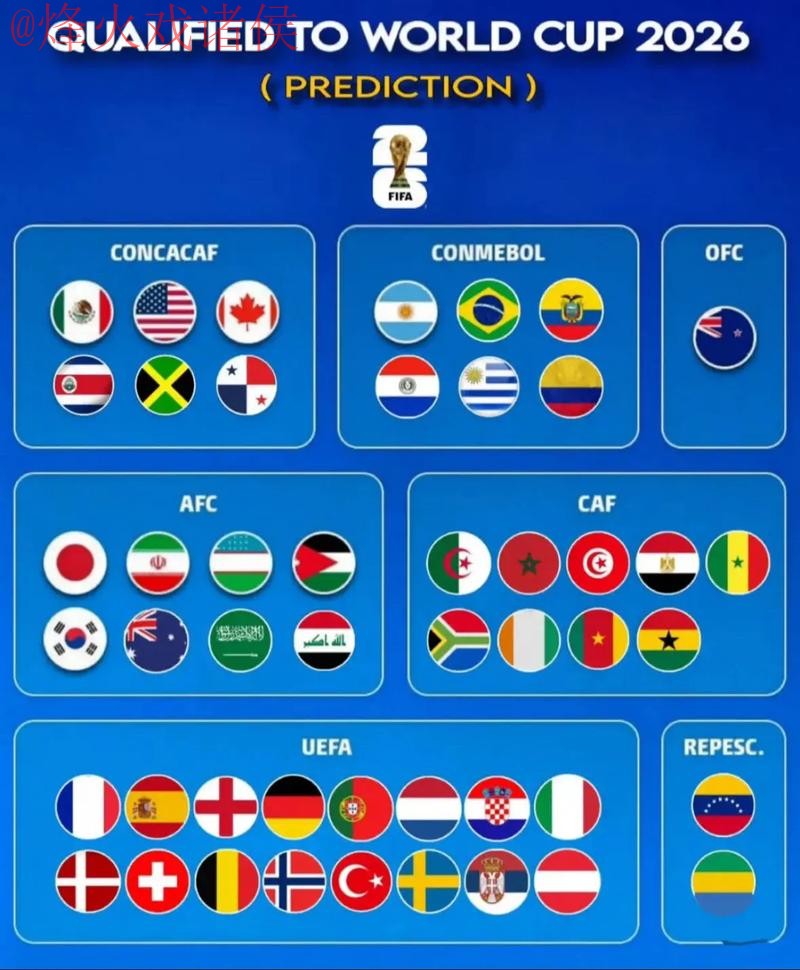 2026世界杯预测APP下载官方