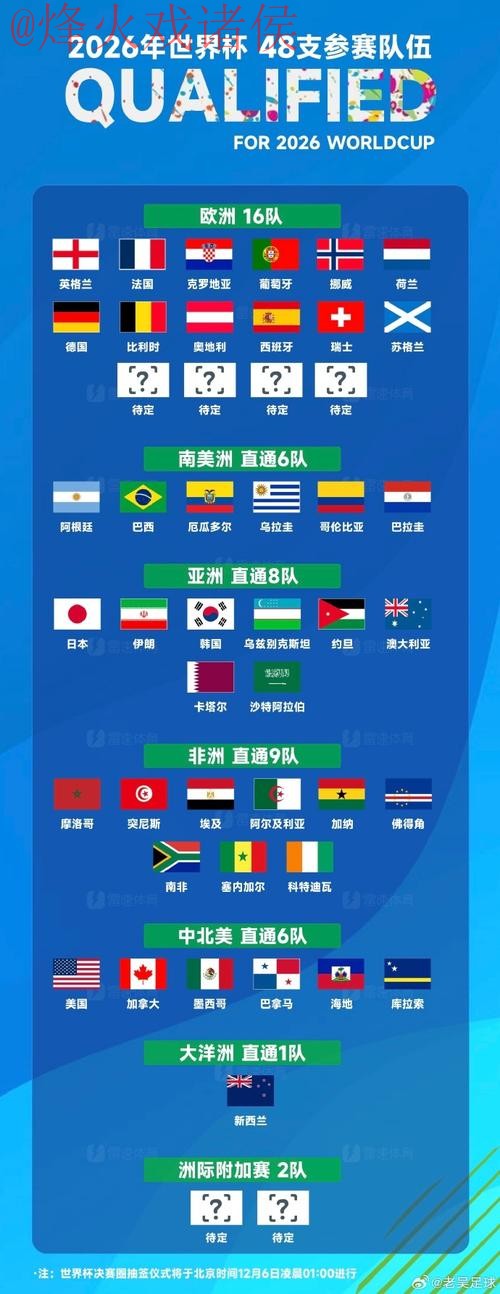 世界杯竞猜排行最佳